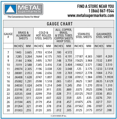 055 sheet metal|standard sheet metal gauge numbers.